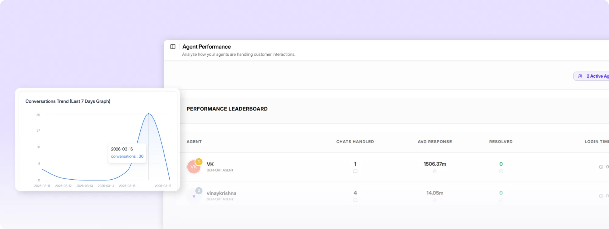 Data that tells you what to fix — now